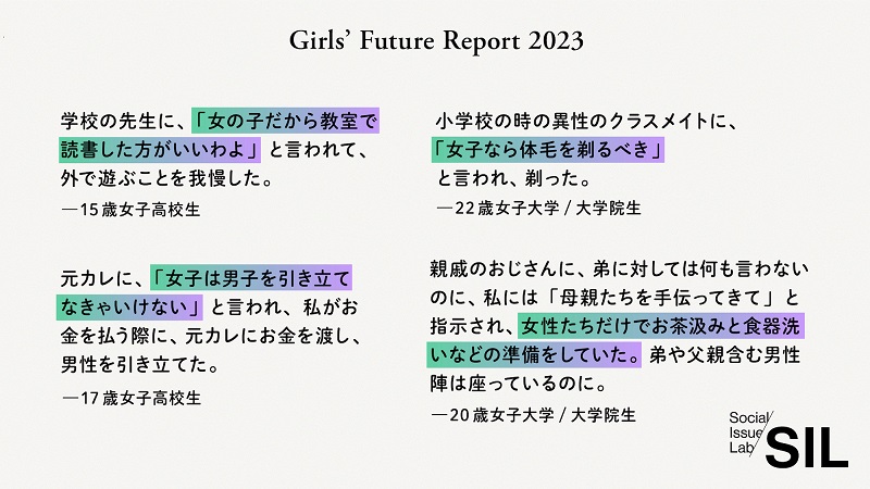 Girls' Future Report 2023 「女の子だから」